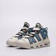 pánske tenisky (obuv) NIKE AIR MORE UPTEMPO '96 fd5573-001 farba sivá